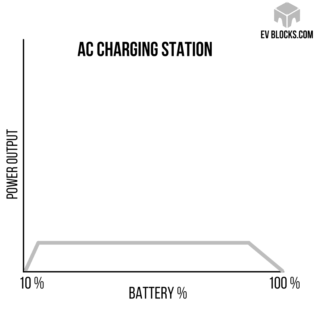 AC Charging Station