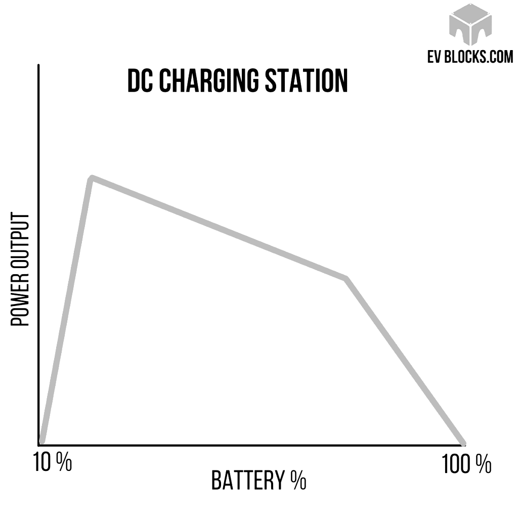 DC Charging Station