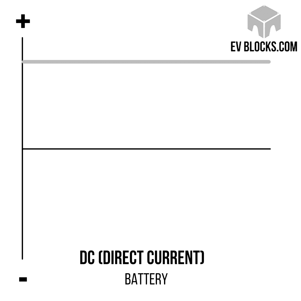 Direct Current