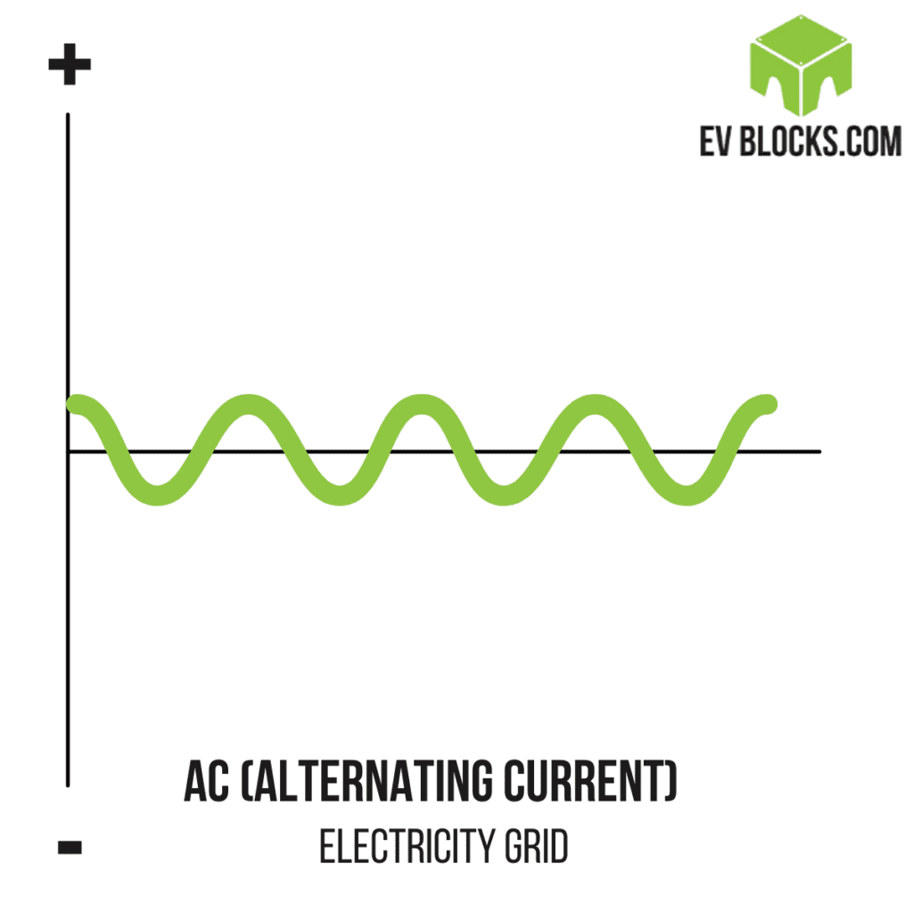 AC (Alternating Current)