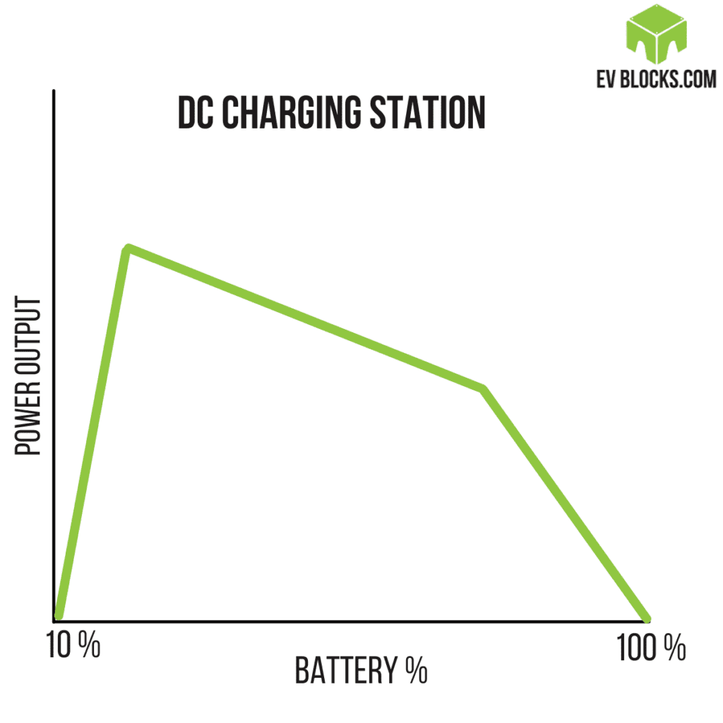 DC Charging Station Diagram