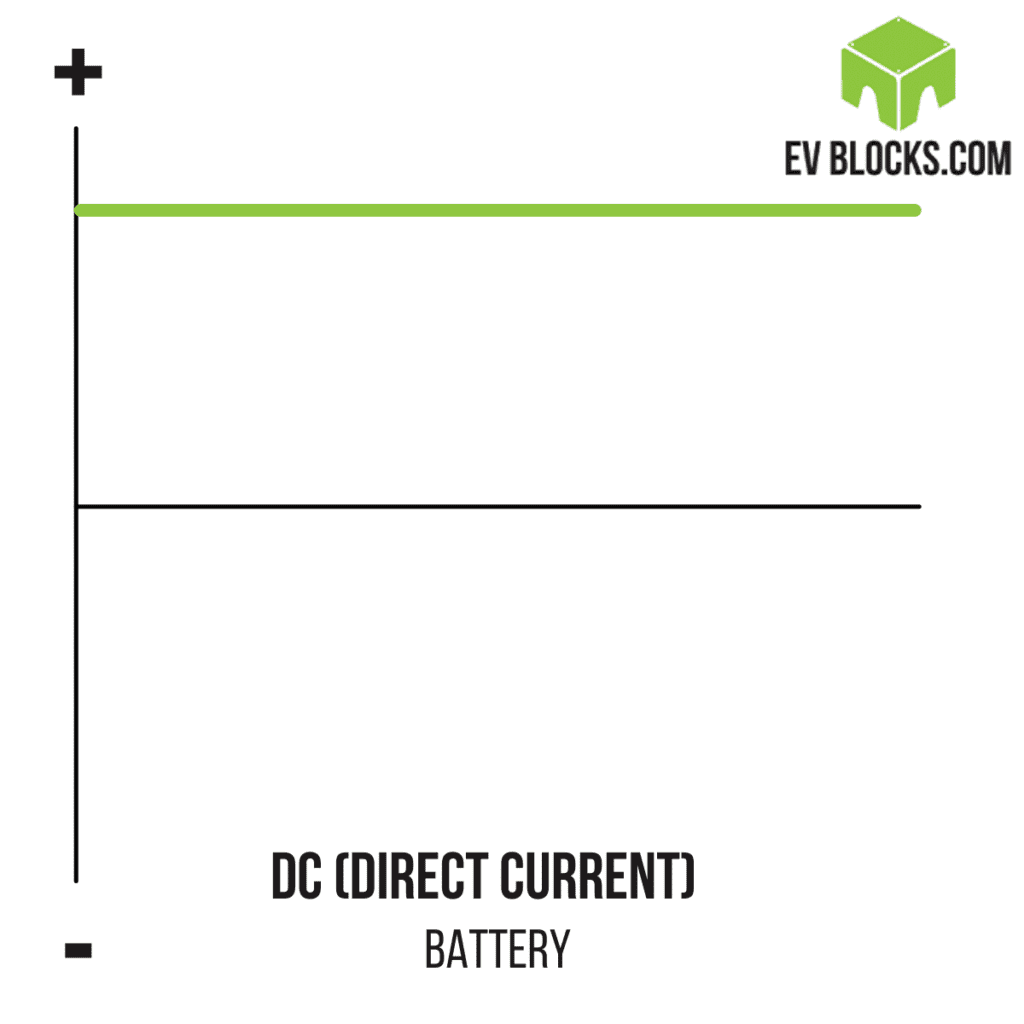 DC (Direct Current)